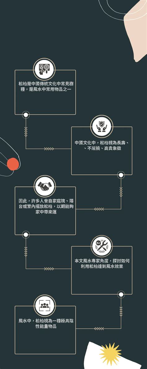 松柏 風水|從風水角度談松柏樹的意義與應用 